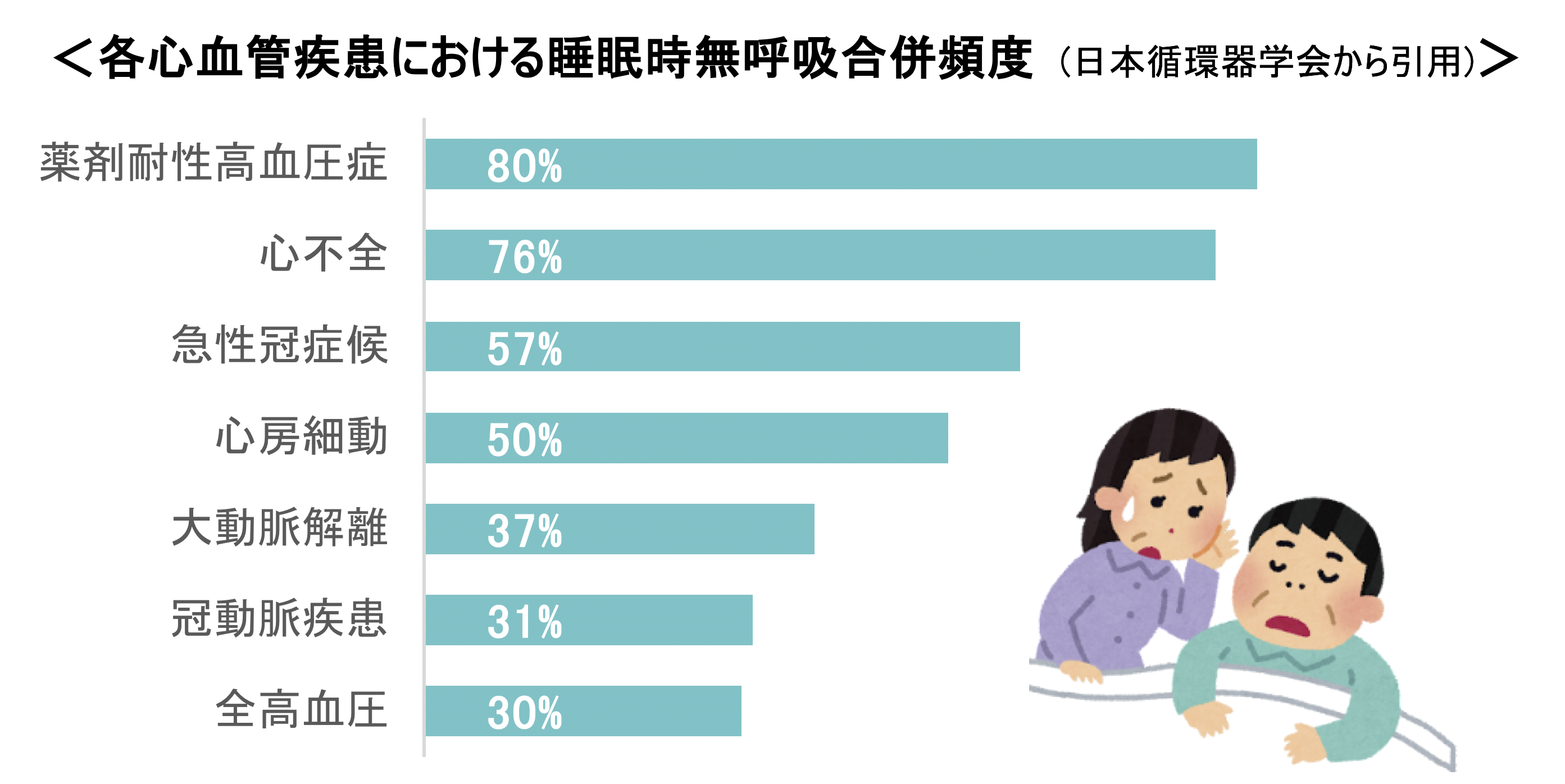  MSと睡眠時無呼吸症候群の関係